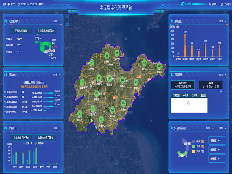 小型水庫雨水工情自動測報和水庫安全運行及防洪調(diào)度項目1-水庫數(shù)字化管理系統(tǒng)-通過工程監(jiān)管、監(jiān)管評價、注冊登記管理、維修養(yǎng)護管理、安全鑒定管理等功能，實現(xiàn)山東省小型水庫標(biāo)準(zhǔn)化管理