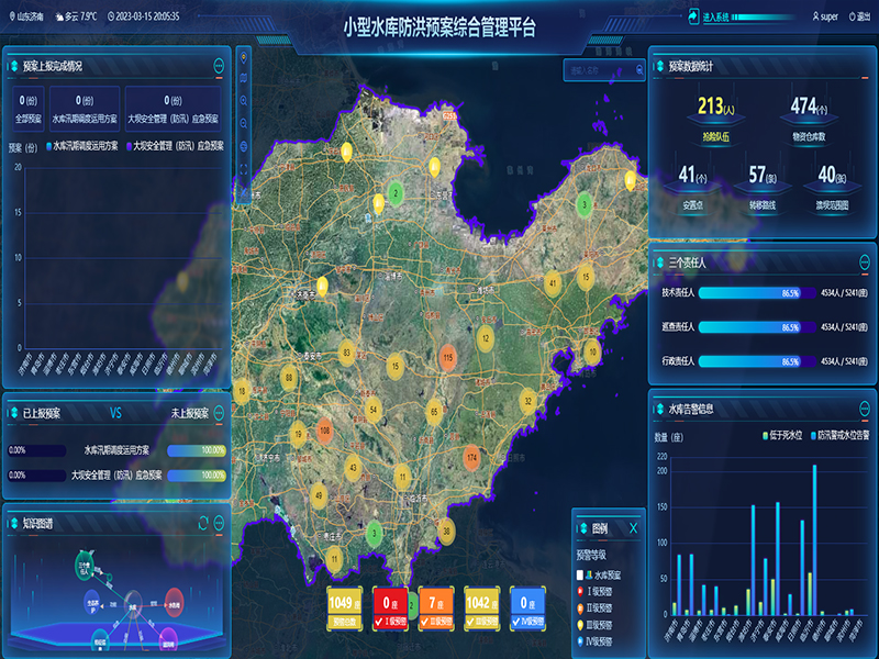 小型水庫雨水工情自動測報和水庫安全運行及防洪調(diào)度項目3-防洪預(yù)案管理-整合水庫工程實時雨水工情監(jiān)測、防洪預(yù)案管理、水庫標(biāo)準(zhǔn)化管理、工情綜合分析、實時監(jiān)控視頻等數(shù)據(jù)