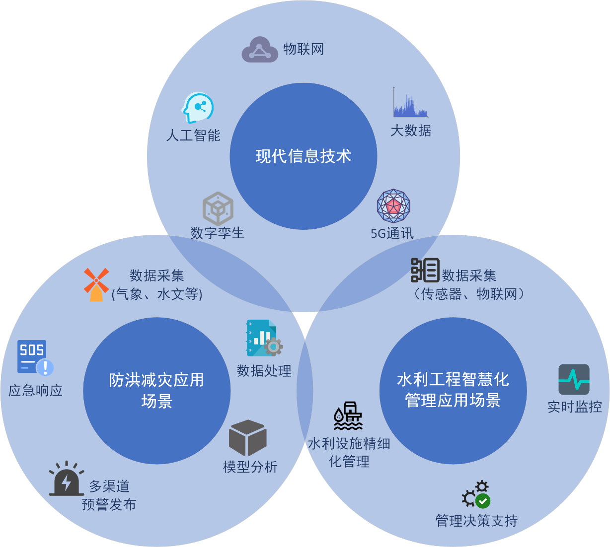 喜報！山東水設應用案例入選2024年山東省信息技術應用創新解決方案名單
