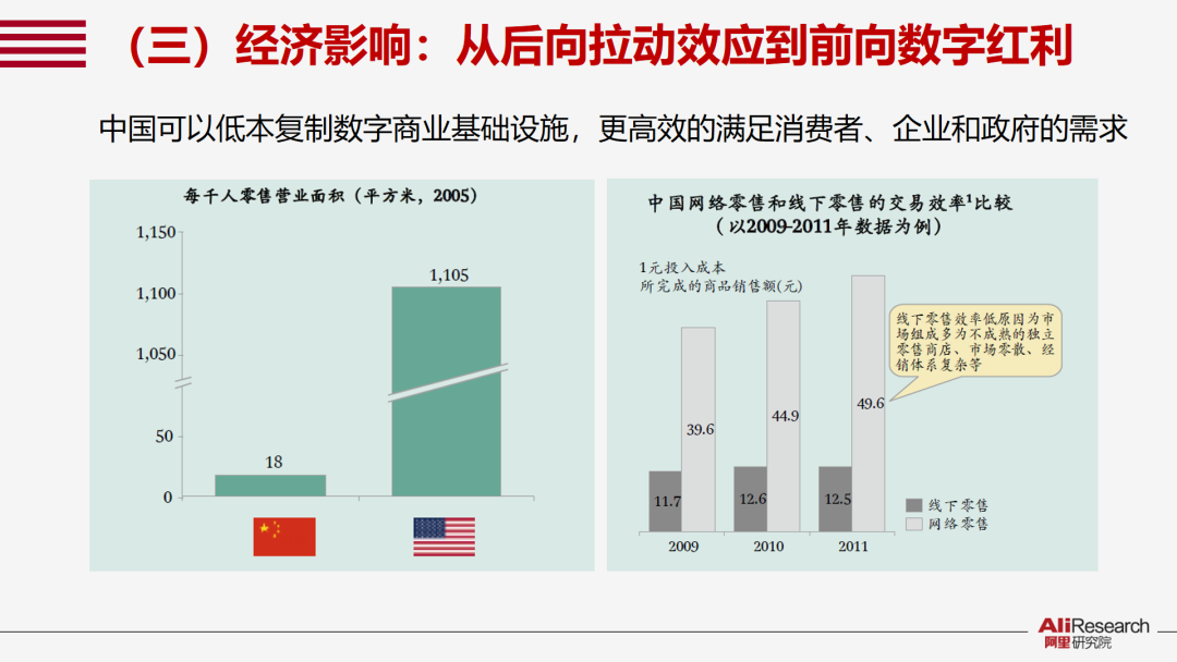 從后向拉動效應到前向數字紅利 從后向拉動效應到前向數字紅利