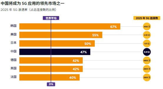 1614048791361023613.png GSMA:2020-2025年中國運營商資本支出將達2100億美元,5G占90%1334.png