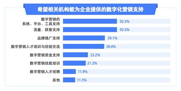 СI(y)(sh)ֻD(zhun)Ͱl(f)չ(bo)棨2022棩l(f)