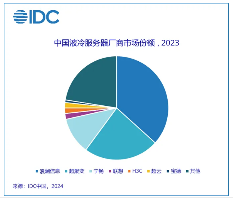 1714274746415088263.png image.png